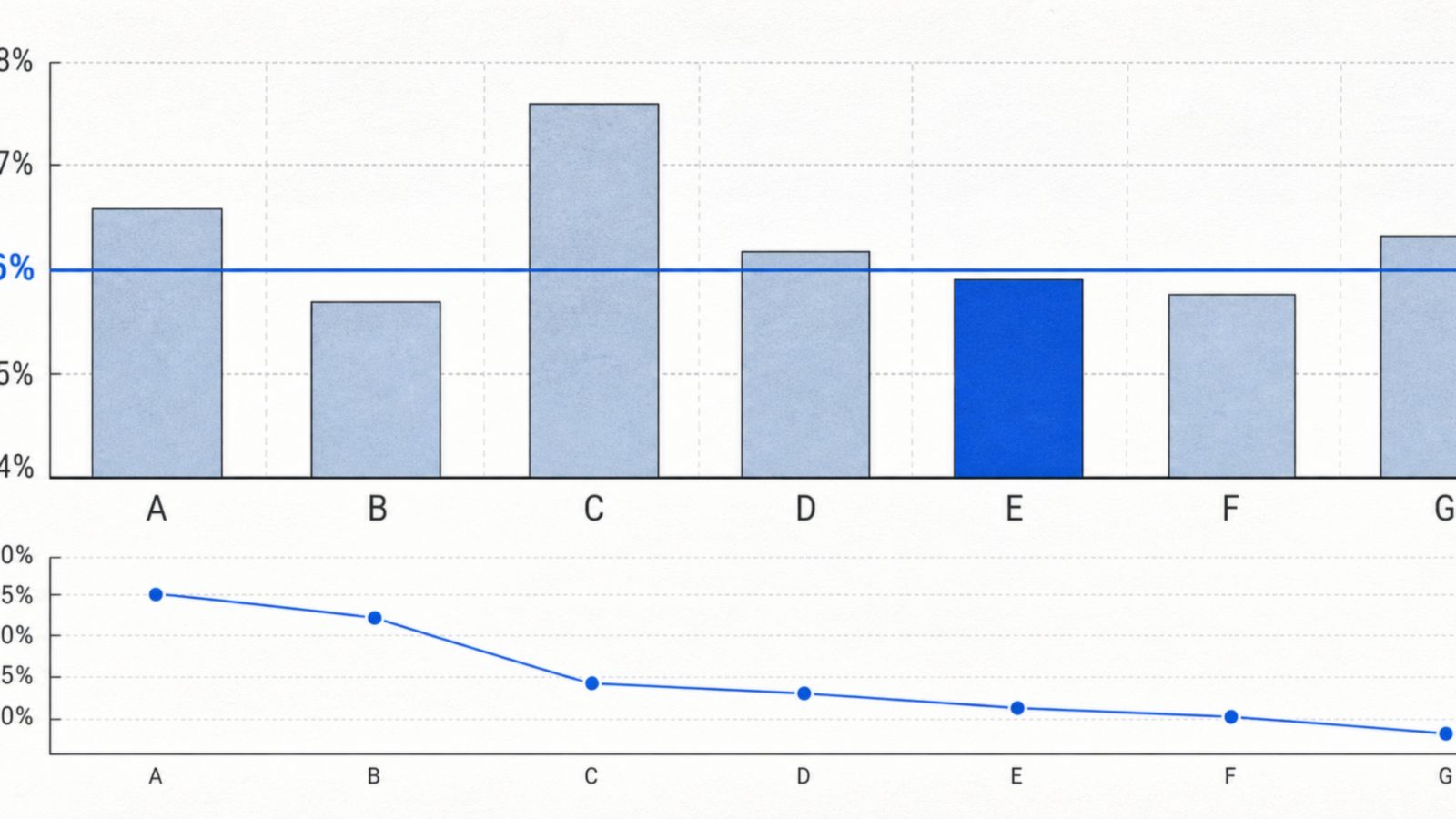 กราฟการกระจายของผลลัพธ์สะสมของสล็อต RTP 96% เทียบกับค่า expected loss ตามจำนวนรอบ